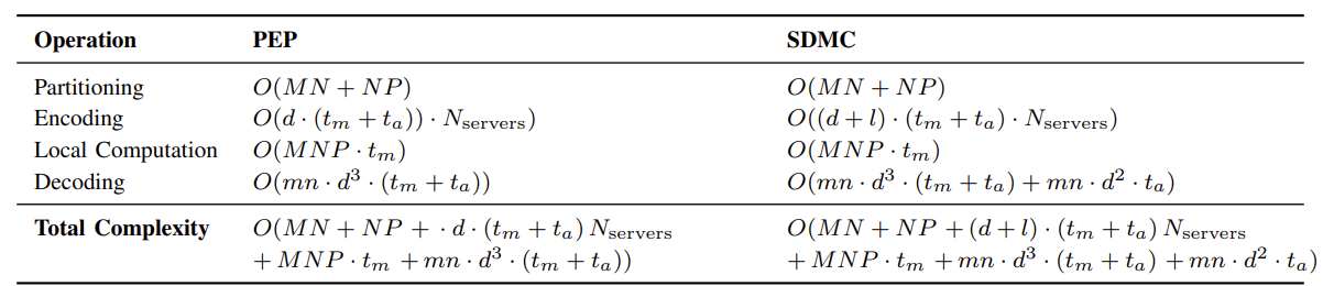 Paper 2